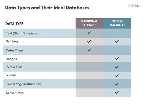 Toradh íomhá ar Data Type Tree