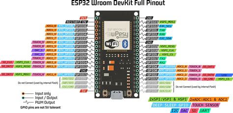 Image result for Esspressif Esp32 Pinout