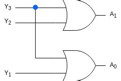 Image result for 4 to 2 Encoder Circuit
