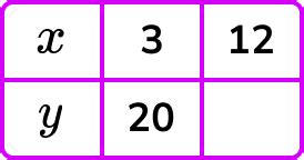 Image result for Positive and Negative Inverse Proportion