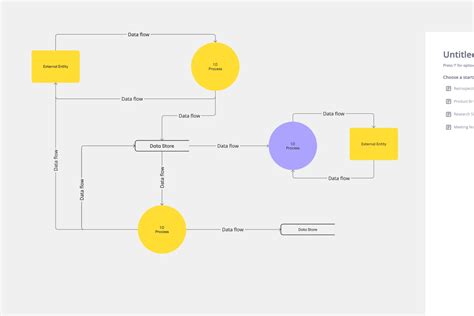 Image result for Data Flow Diagram Creator Ai