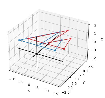 3D Vector Linear Algebra に対する画像結果