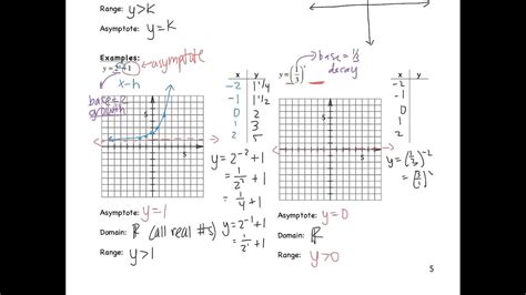 Toradh íomhá ar Exponential Decay Function Graph