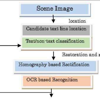 Text Detection Nicholas に対する画像結果