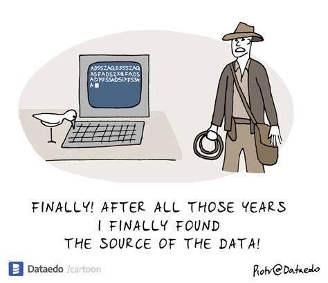 Image result for Dataedo Cartoons Dictionary