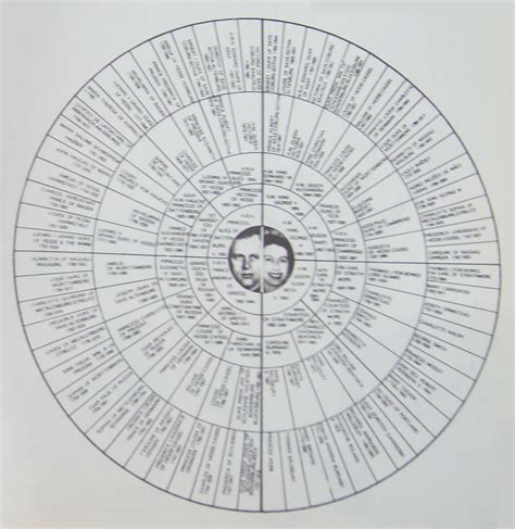 Image result for Tree Diagram in Linguistics