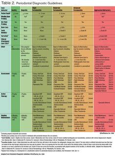 Toradh íomhá ar Perio Protocol Flow Chart