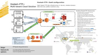 Image result for Cloud Tenant Diagram Example