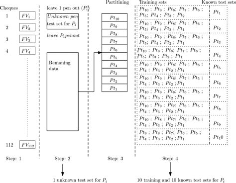 تصویر کا نتیجہ برائے Database Partitioning Scheme
