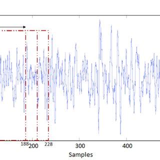Image result for Open Window Method Image