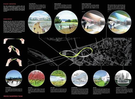 Image result for Conceptual Board Architecture