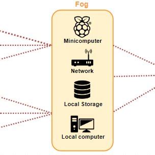 Types of Computation に対する画像結果