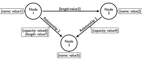 Image result for Graph Model