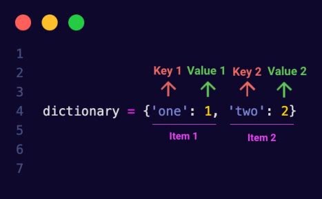 Image result for +Wat Is Disconary Python Structure