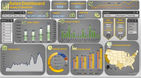 Image result for Dashboard Graph Excel