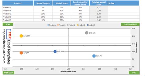 Image result for BCG Matrix Excel Template