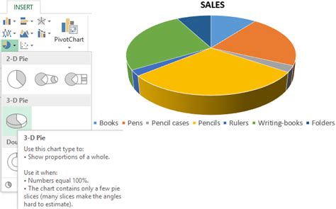 Image result for Excel Chart Based On Row Content