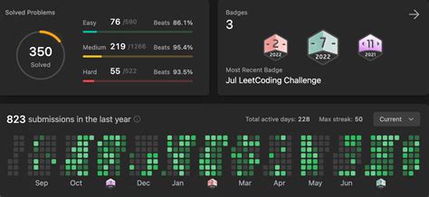 Toradh íomhá ar When Do U Get LeetCode Problem-Solver