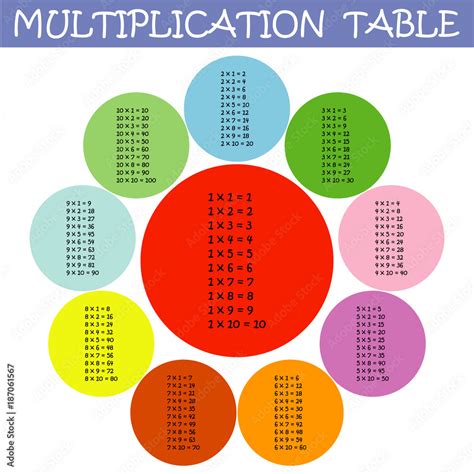 Flowchart Multiplication Table Mulitples of of 5 Between 1 and 10 に対する画像結果