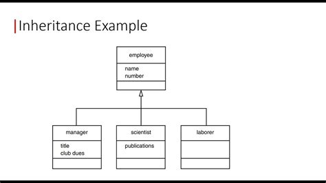 Image result for Inheritanc EObject Diagram