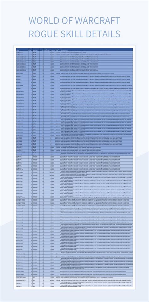 Game Data API for Warcraft and Excel에 대한 이미지 결과