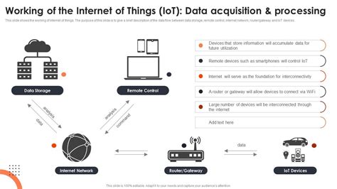 Image result for Cloud and Data Processing in Iot