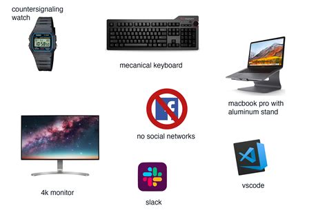 Image result for Java Developer Starter Pack