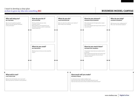 Business Model Canvas for School に対する画像結果