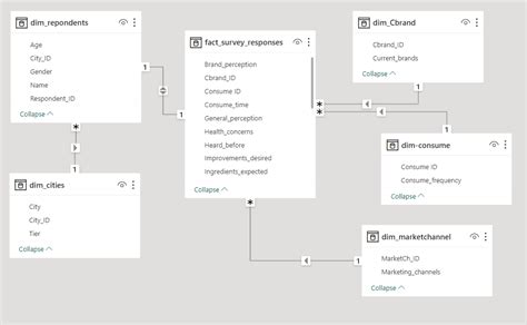 Image result for SQL Data Exploration