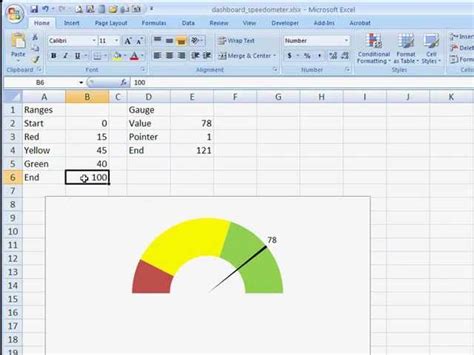 Image result for Create Speedometer Chart Excel