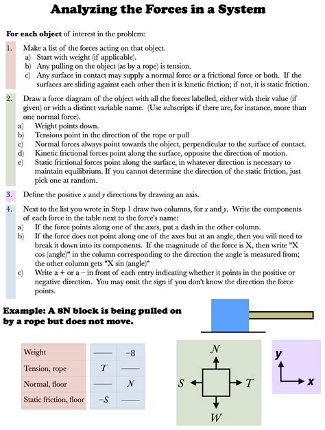 Image result for How to Make a Force Diagram