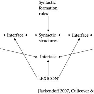 Image result for Parallel Interface Architecture