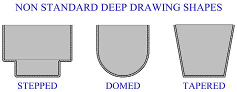 Image result for Metal Deep Drawing
