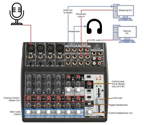 Sound Mixer Setup에 대한 이미지 결과