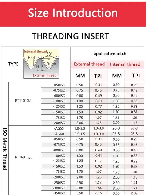 Image result for Threading Stainless Steel On Lathe