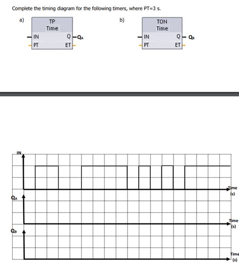 Image result for In 23H Timing Diagram