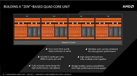 Image result for Dual CPU Xeon Block Diagram