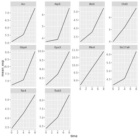 Doing Data Visualization INR に対する画像結果