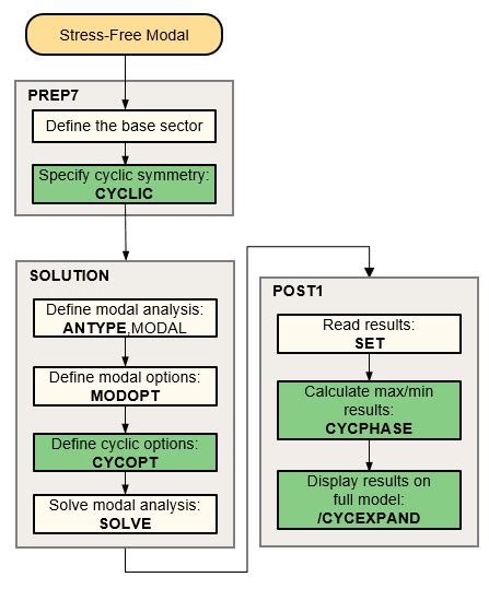 Free Free Modal Analysis に対する画像結果