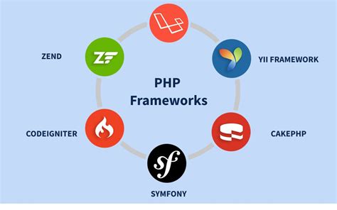 Toradh íomhá ar PHP Frame
