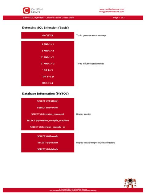 Image result for Template Injection Cheat Sheet