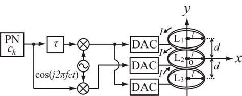 Block Diagram of Transmitter Connection to DC's に対する画像結果