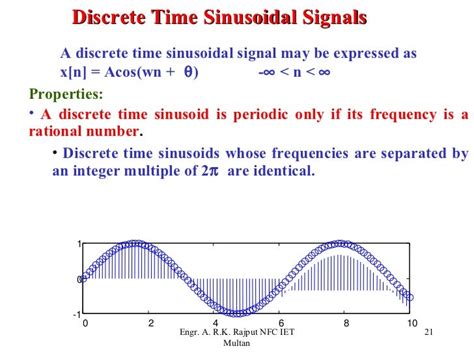 Toradh íomhá ar Discrete Signal