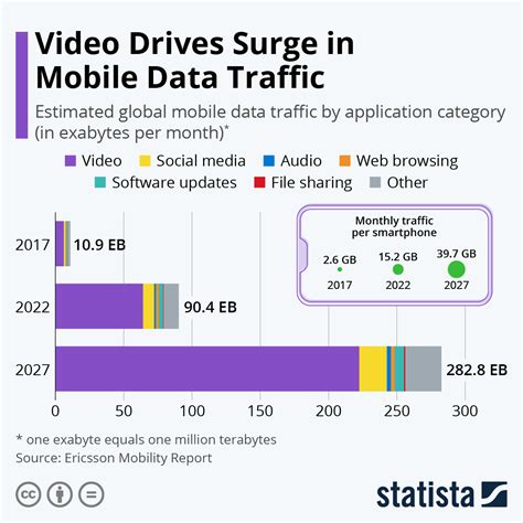 Toradh íomhá ar Internet Traffic Graphs