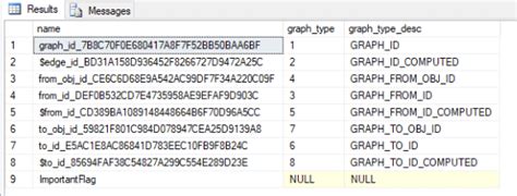 Image result for Graph with SQL Commands