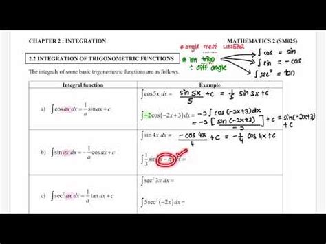 Image result for Integration Trignometry Math Site Youtube.com