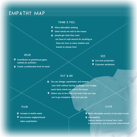 Résultat d’images pour Fast-Fashion Infographic