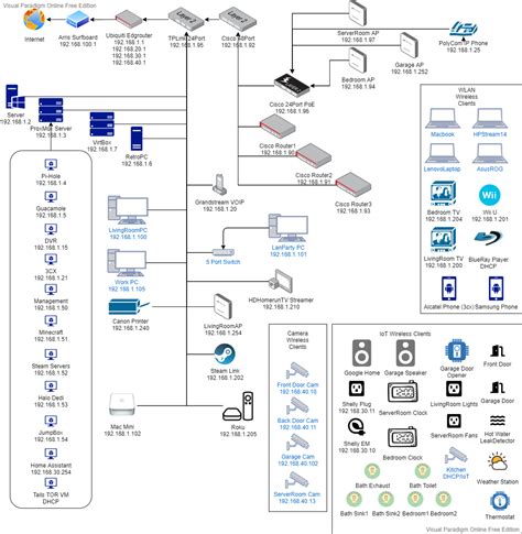 Afbeeldingsresultaten voor Home Lab Network Diagram