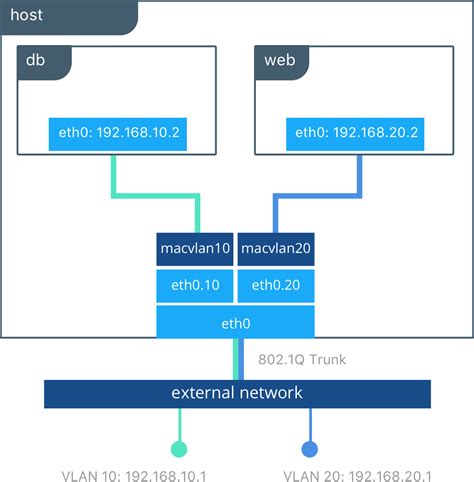 Toradh íomhá ar Docker Architecture Diagram On Drivers