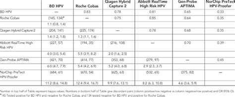 Image result for Discordant SPSS